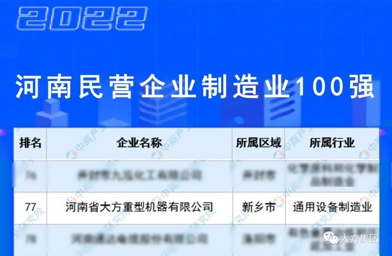 彰顯豫工制造實力︱大方重機再度入圍“2022河南民營企業制造業100強”